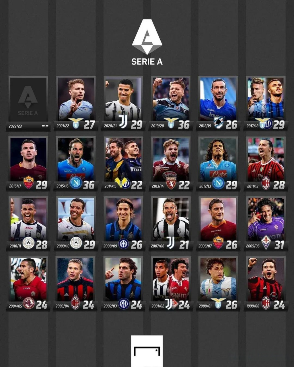 期进球荒 期进球荒