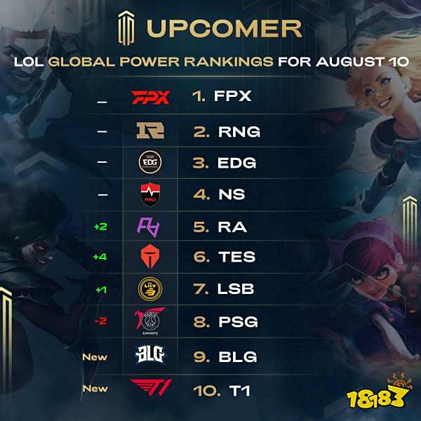 而替补球员 而替补球员